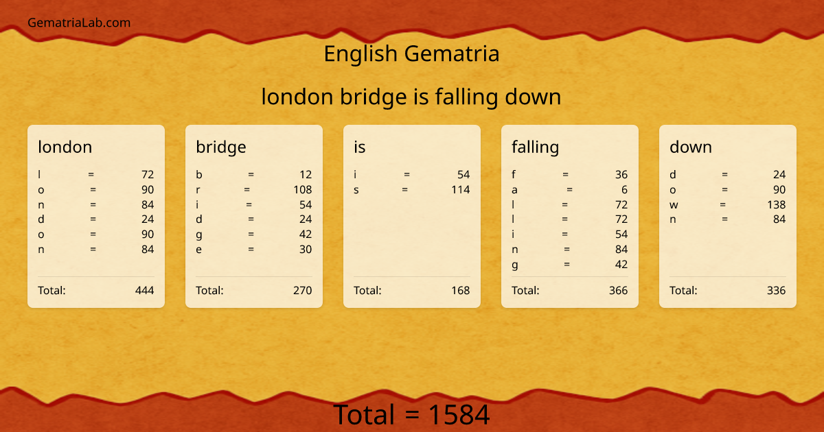 london bridge is falling down in english Gematria